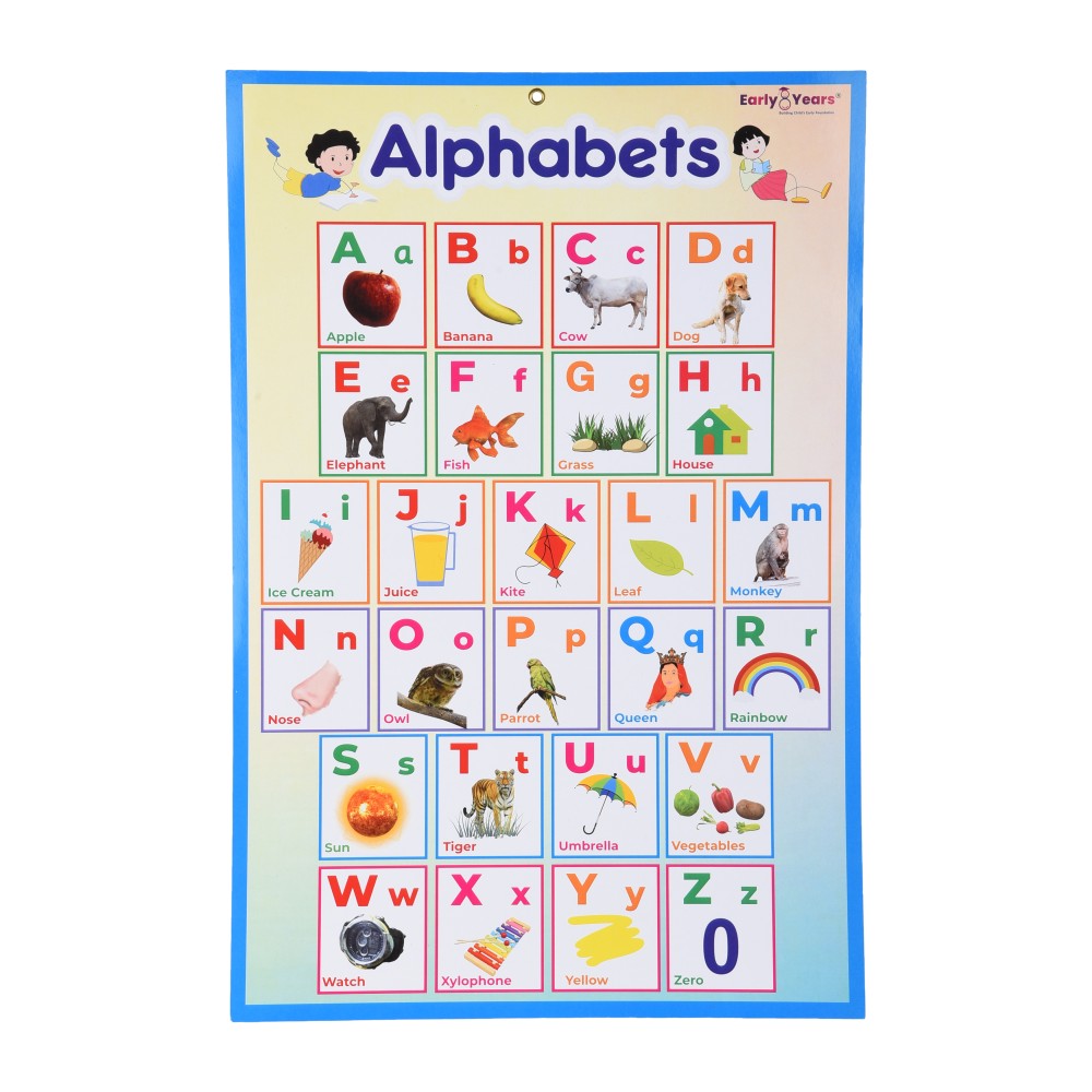 English Alphabet Chart Poster – Early8Years